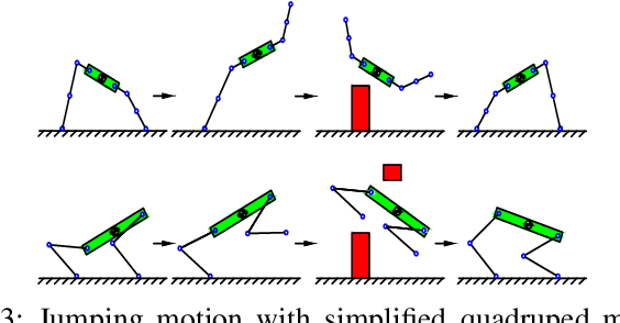 Figure 4 for An Optimal Motion Planning Framework for Quadruped Jumping