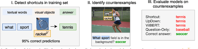 Figure 1 for Beyond Question-Based Biases: Assessing Multimodal Shortcut Learning in Visual Question Answering