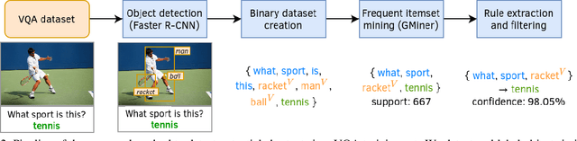 Figure 3 for Beyond Question-Based Biases: Assessing Multimodal Shortcut Learning in Visual Question Answering