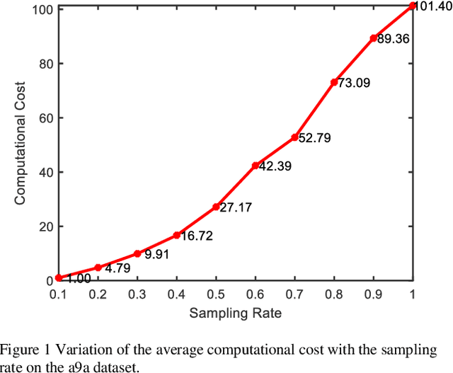 Figure 1 for Evolutionary Multitasking AUC Optimization