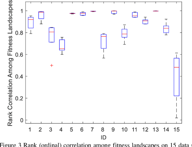 Figure 3 for Evolutionary Multitasking AUC Optimization