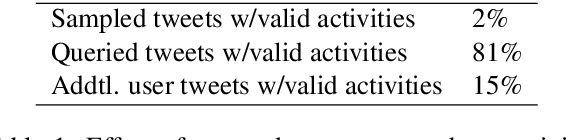 Figure 1 for Predicting Human Activities from User-Generated Content