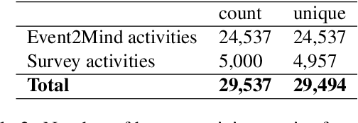 Figure 3 for Predicting Human Activities from User-Generated Content