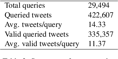 Figure 4 for Predicting Human Activities from User-Generated Content
