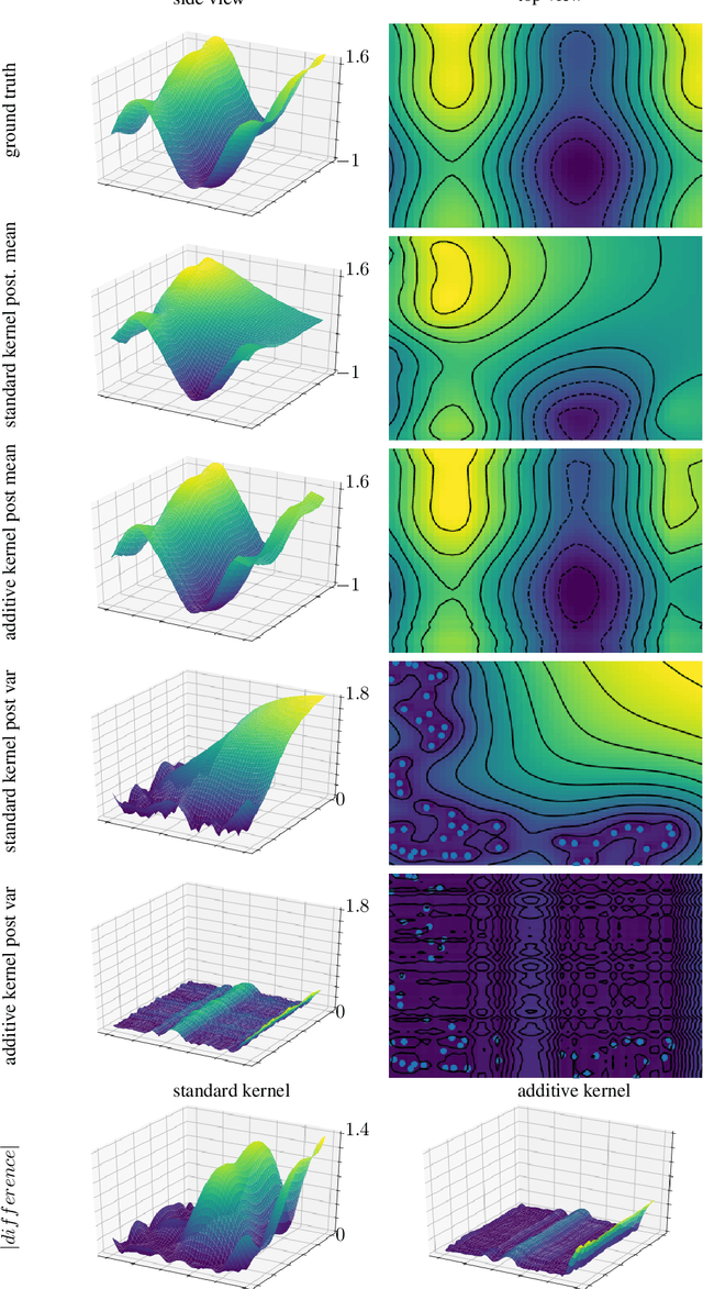 Figure 1 for Advanced Stationary and Non-Stationary Kernel Designs for Domain-Aware Gaussian Processes