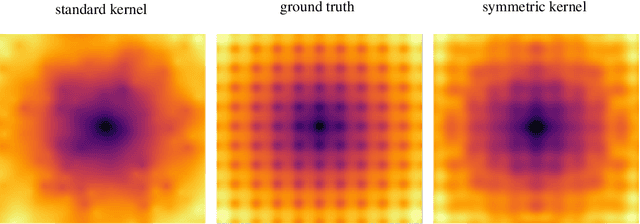 Figure 2 for Advanced Stationary and Non-Stationary Kernel Designs for Domain-Aware Gaussian Processes