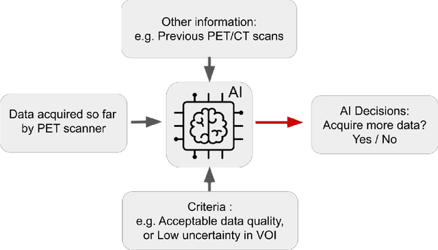 Figure 1 for Artificial Intelligence in PET: an Industry Perspective