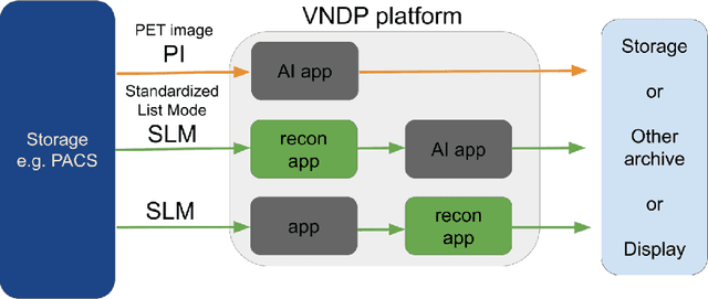 Figure 3 for Artificial Intelligence in PET: an Industry Perspective