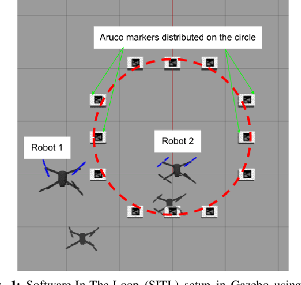 Figure 1 for Probabilistic Consensus on Feature Distribution for Multi-robot Systems with Markovian Exploration Dynamics