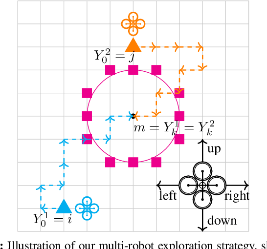 Figure 2 for Probabilistic Consensus on Feature Distribution for Multi-robot Systems with Markovian Exploration Dynamics