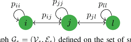 Figure 3 for Probabilistic Consensus on Feature Distribution for Multi-robot Systems with Markovian Exploration Dynamics