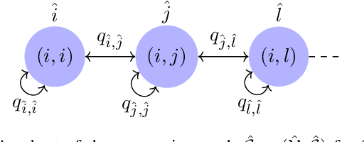 Figure 4 for Probabilistic Consensus on Feature Distribution for Multi-robot Systems with Markovian Exploration Dynamics