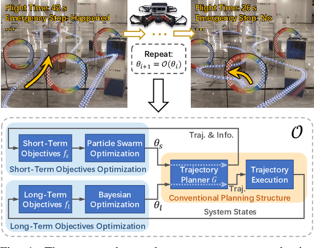 Figure 1 for Automatic Parameter Adaptation for Quadrotor Trajectory Planning