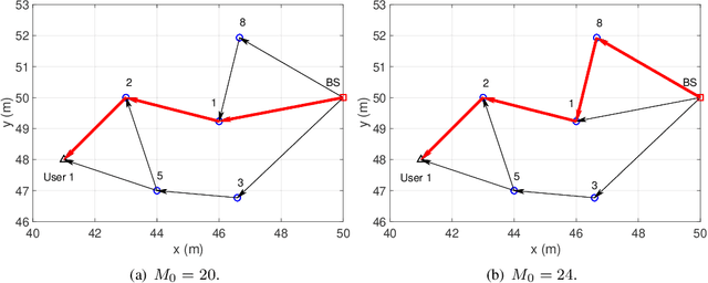 Figure 2 for Intelligent Reflecting Surface Aided Wireless Networks: From Single-Reflection to Multi-Reflection Design and Optimization