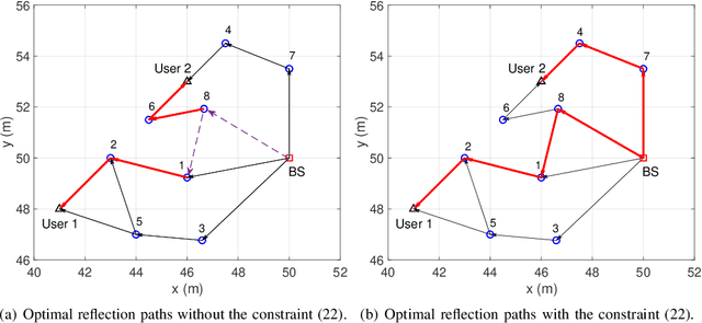 Figure 3 for Intelligent Reflecting Surface Aided Wireless Networks: From Single-Reflection to Multi-Reflection Design and Optimization