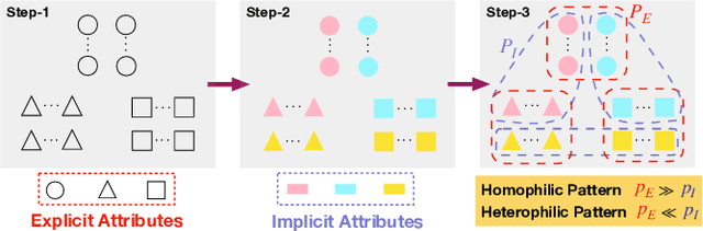 Figure 2 for ES-GNN: Generalizing Graph Neural Networks Beyond Homophily with Edge Splitting