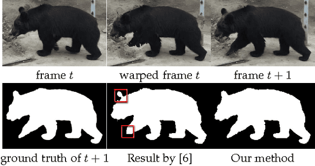 Figure 1 for Segmentation Rectification for Video Cutout via One-Class Structured Learning