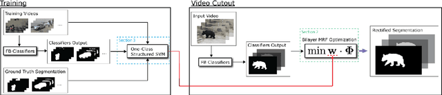 Figure 3 for Segmentation Rectification for Video Cutout via One-Class Structured Learning