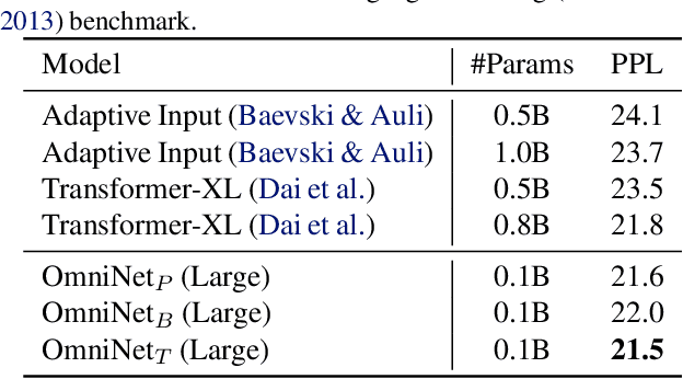 Figure 3 for OmniNet: Omnidirectional Representations from Transformers