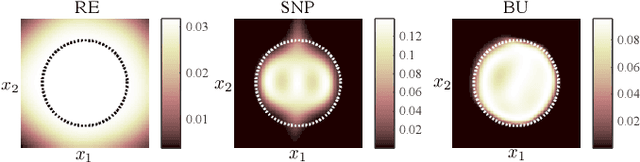 Figure 3 for Batch Uniformization for Minimizing Maximum Anomaly Score of DNN-based Anomaly Detection in Sounds