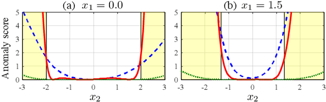 Figure 4 for Batch Uniformization for Minimizing Maximum Anomaly Score of DNN-based Anomaly Detection in Sounds