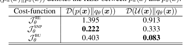 Figure 2 for Batch Uniformization for Minimizing Maximum Anomaly Score of DNN-based Anomaly Detection in Sounds