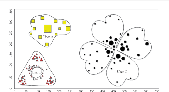 Figure 1 for $α$-Approximation Density-based Clustering of Multi-valued Objects