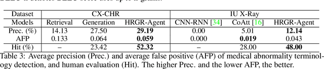 Figure 4 for Hybrid Retrieval-Generation Reinforced Agent for Medical Image Report Generation