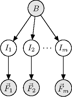 Figure 3 for Generative Multiple-Instance Learning Models For Quantitative Electromyography