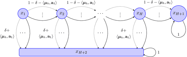 Figure 1 for Nearly Minimax Optimal Reinforcement Learning for Linear Mixture Markov Decision Processes