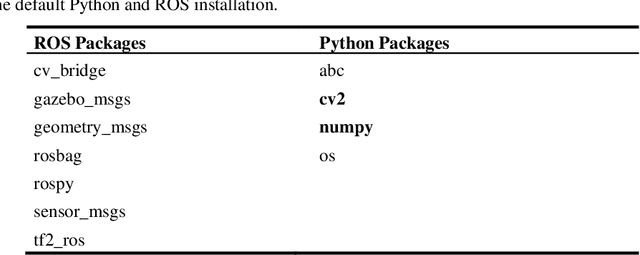 Figure 2 for Automatic Generation of Machine Learning Synthetic Data Using ROS