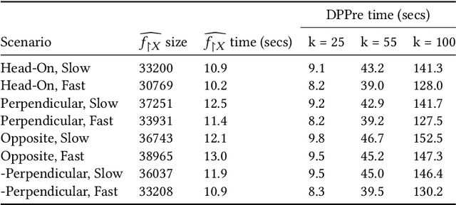 Figure 2 for A Symbolic Neural Network Representation and its Application to Understanding, Verifying, and Patching Networks