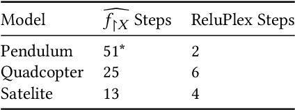 Figure 4 for A Symbolic Neural Network Representation and its Application to Understanding, Verifying, and Patching Networks