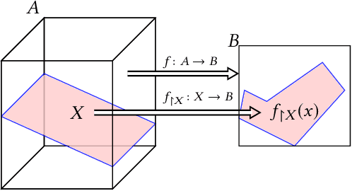 Figure 1 for A Symbolic Neural Network Representation and its Application to Understanding, Verifying, and Patching Networks