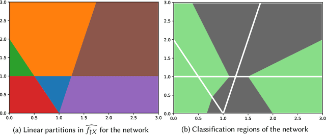 Figure 3 for A Symbolic Neural Network Representation and its Application to Understanding, Verifying, and Patching Networks