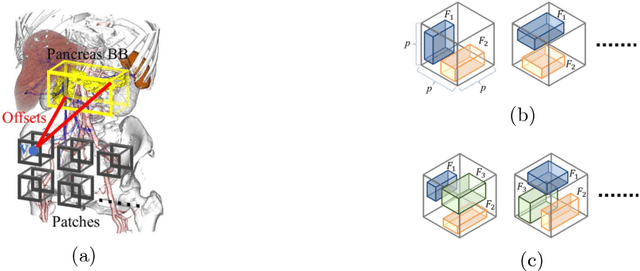 Figure 1 for 3D FCN Feature Driven Regression Forest-Based Pancreas Localization and Segmentation