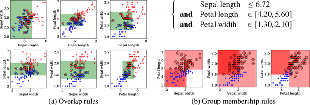 Figure 3 for Characterization of Overlap in Observational Studies