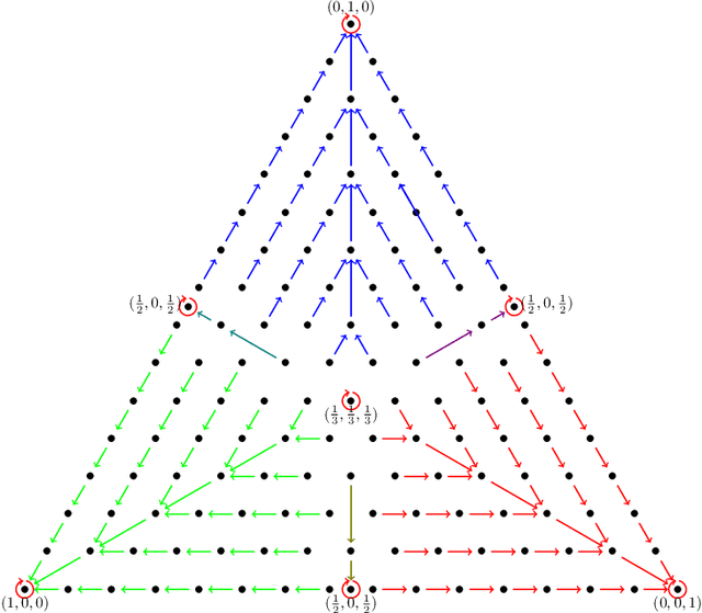 Figure 3 for Clustering Categorical Data: Soft Rounding k-modes