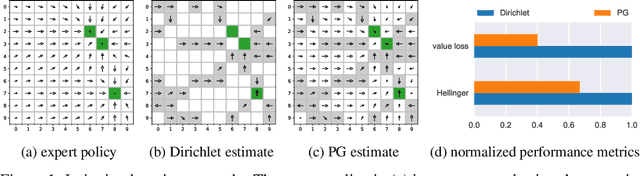 Figure 1 for Correlation Priors for Reinforcement Learning