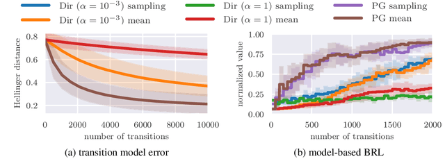 Figure 2 for Correlation Priors for Reinforcement Learning