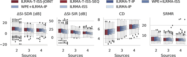 Figure 1 for Joint Dereverberation and Separation with Iterative Source Steering