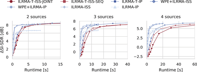 Figure 2 for Joint Dereverberation and Separation with Iterative Source Steering