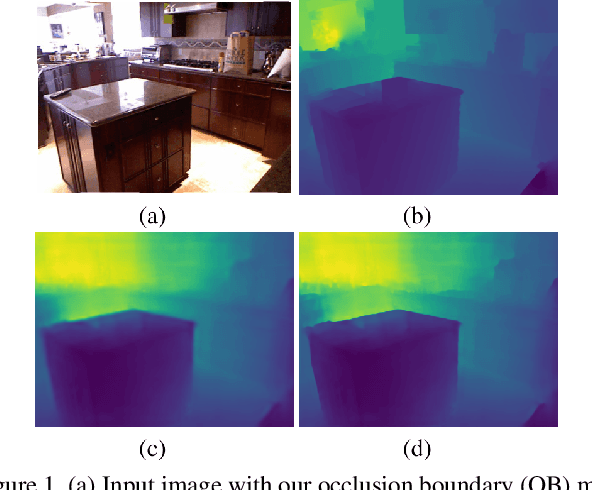 Figure 1 for Predicting Sharp and Accurate Occlusion Boundaries in Monocular Depth Estimation Using Displacement Fields