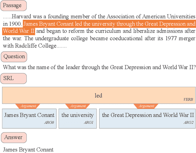Figure 1 for I Know What You Want: Semantic Learning for Text Comprehension