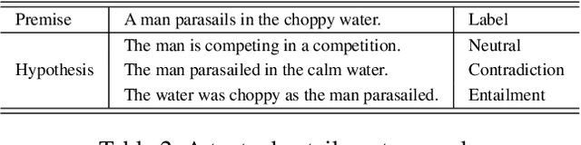Figure 3 for I Know What You Want: Semantic Learning for Text Comprehension