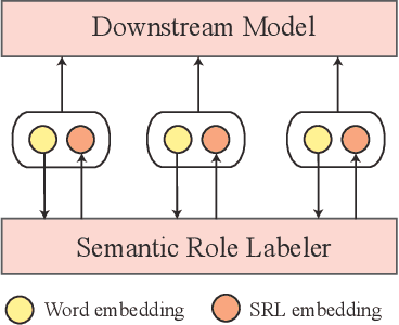 Figure 4 for I Know What You Want: Semantic Learning for Text Comprehension