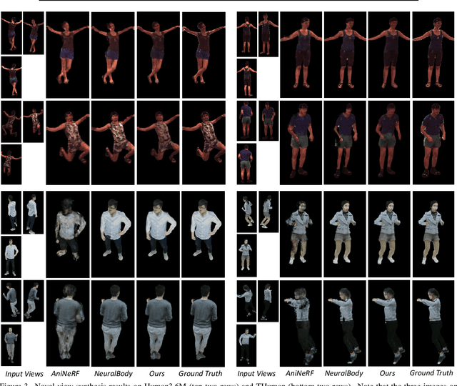 Figure 4 for MPS-NeRF: Generalizable 3D Human Rendering from Multiview Images