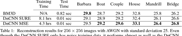 Figure 2 for Unsupervised Learning with Stein's Unbiased Risk Estimator