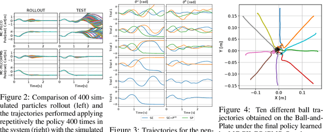 Figure 3 for Model-based Policy Search for Partially Measurable Systems