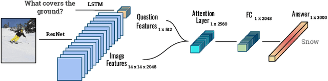 Figure 1 for A Study on Multimodal and Interactive Explanations for Visual Question Answering